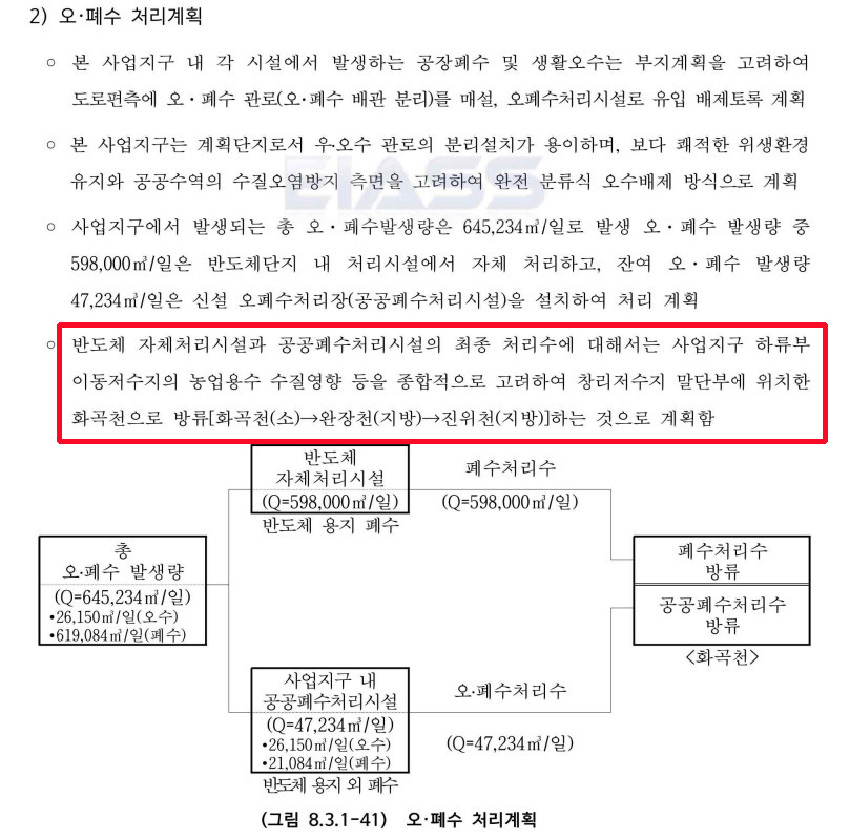 삼성전자는 경기도 최대 이동저수지에 창리저수지까지 피했다 … <br>SK하이닉스는 왜 안성 고삼저수지로 오폐수 처리수 직방류하나