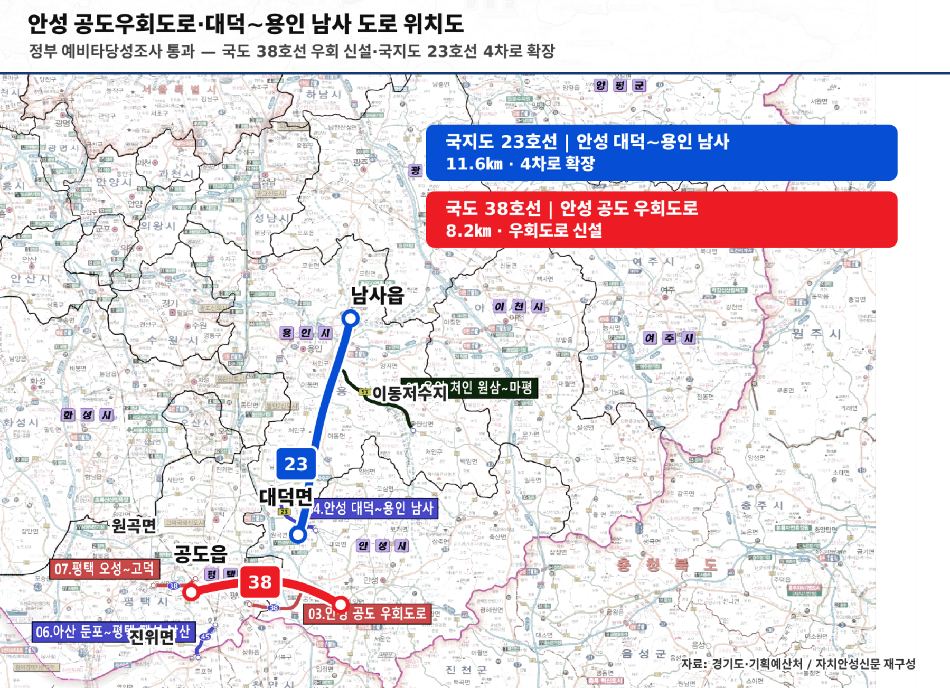 안성 공도우회도로·대덕~용인 남사 도로, 정부 예타 통과