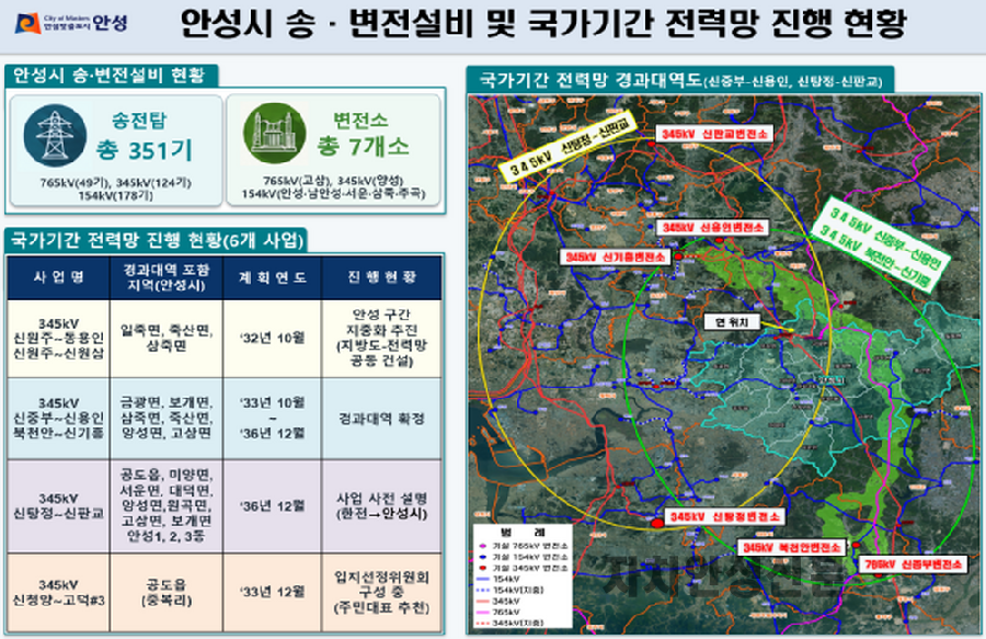 국가 전력망 부담은 지역에…<br>안성 등 13개 시·군, 교부세 분배구조 개선 요구