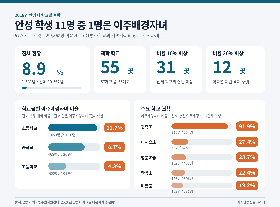비룡중 러시아어 교육이 던진 과제…이주배경자녀 지원 제도화해야