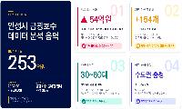 안성시 금광호수 일대, 연간 방문객 45만 명 돌파