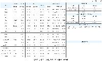 안성 호우·산사태 경보 발령... 미양 시간당 67mm 폭우.. <br>8~9일 누적 공도 불당 194.5, 고삼 봉산 189.5mm