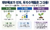 재무설계와 투자수익률